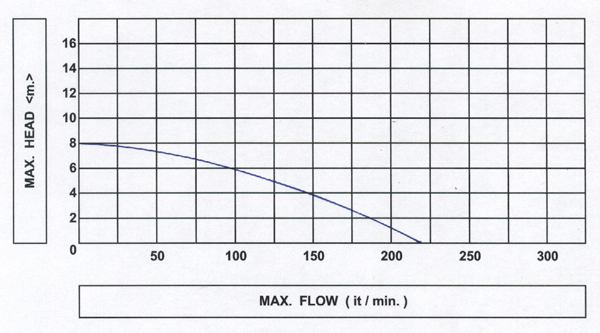 ปั๊มแช่ญี่ปุ่น SM-2.5